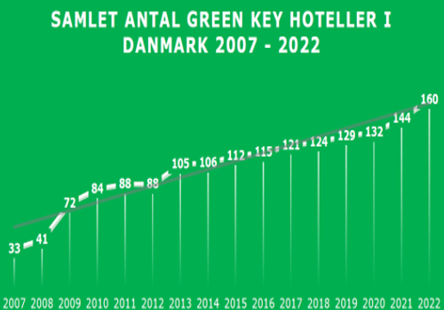 gkstigning2008-22a